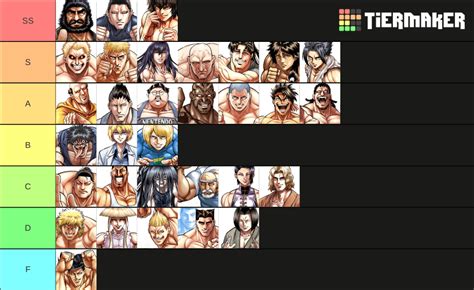 Kengan Annihilation Tournament Index : r/Kengan.